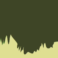 Looping Animation
